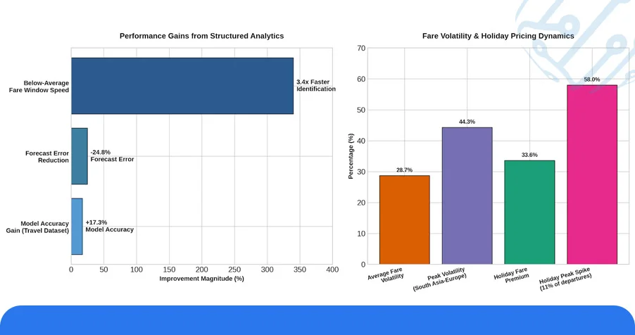 Numeric Overview: Platform-Level Fare Intelligence Findings