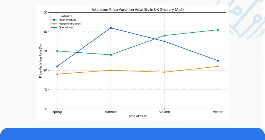 Market Landscape: Volatility in UK Grocery Pricing Structures