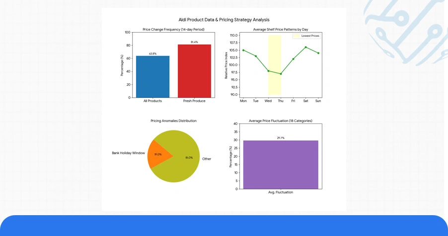Numeric Overview: Platform-Wise Pricing Intelligence Analysis