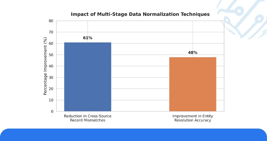 Smarter Engineering: Core Components of an Automated Transformation Stack