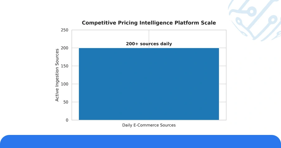 Use Case: Transforming Scraped Outputs Into Structured Business Intelligence