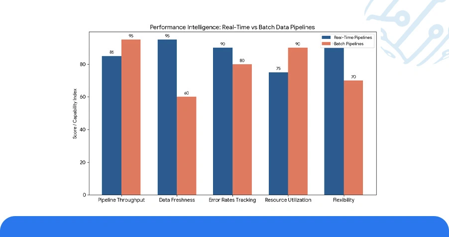 Performance Intelligence: Tools, Platforms, and Dashboards