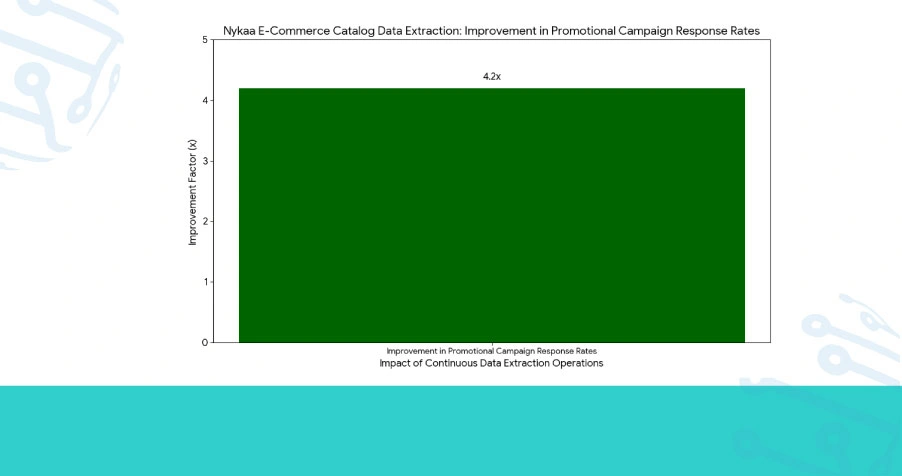 Use Case: Competitive Pricing Intelligence & Market Positioning