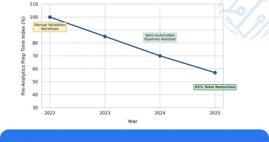 Historical Analysis: Evolution of Data Cleaning Standards in Retail