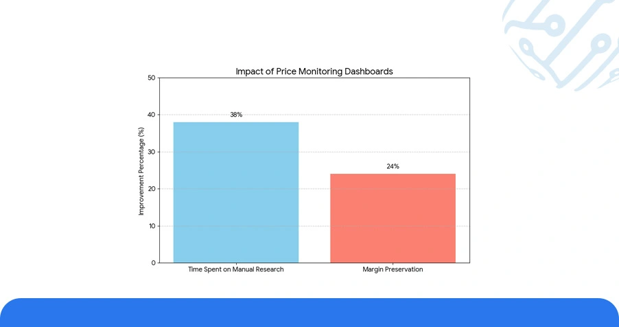 Building Smarter Dashboards with Structured Pricing Data