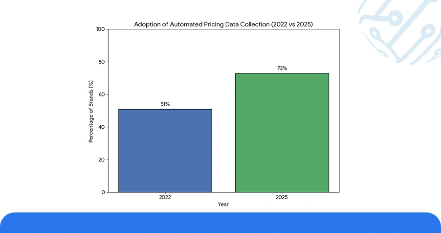 Market Landscape: The Growing Need for Automated Price Intelligence
