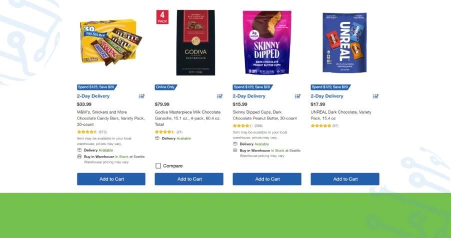 Historical Analysis of Product Availability Patterns