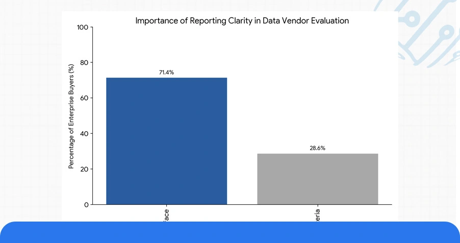Market Landscape: The Growing Demand for Structured Scraping Reports