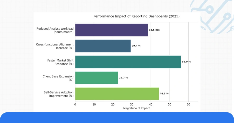 Numeric Overview: Platform-Wise Reporting Impact Analysis