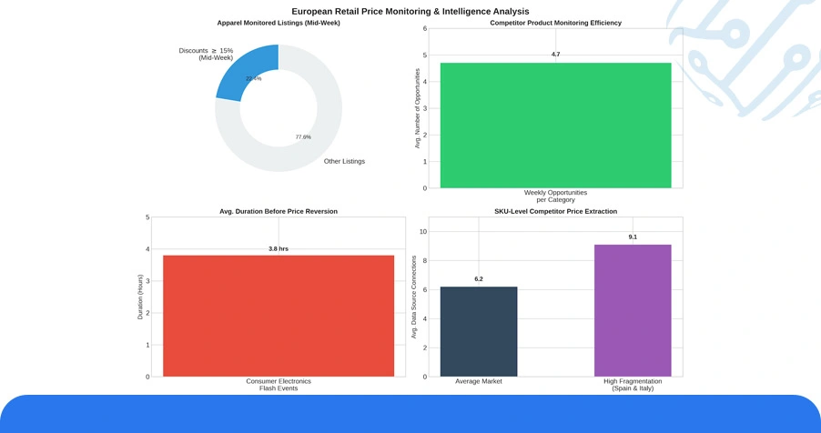 Numeric Overview: Platform-Wise Fluctuation and Intelligence Analysis