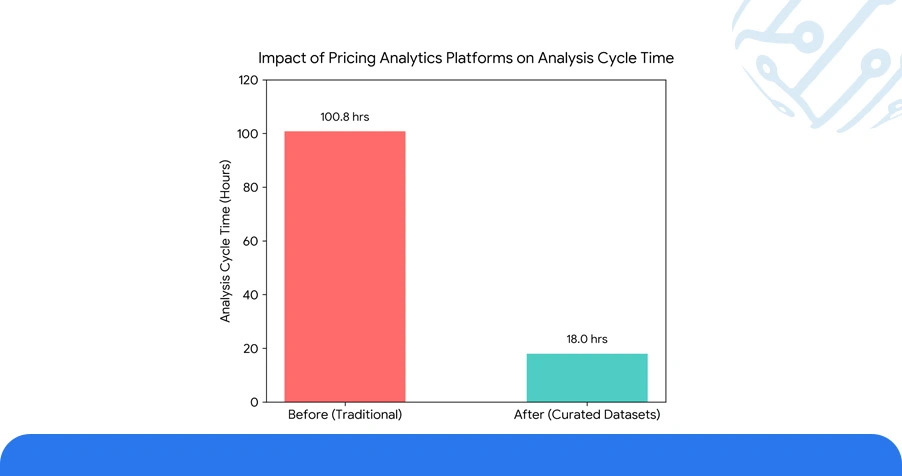 Smarter Decisions Through Pricing Intelligence Platforms and Dashboards