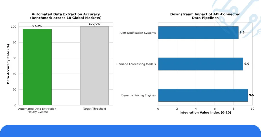 Data Extraction Use Cases and API Integration
