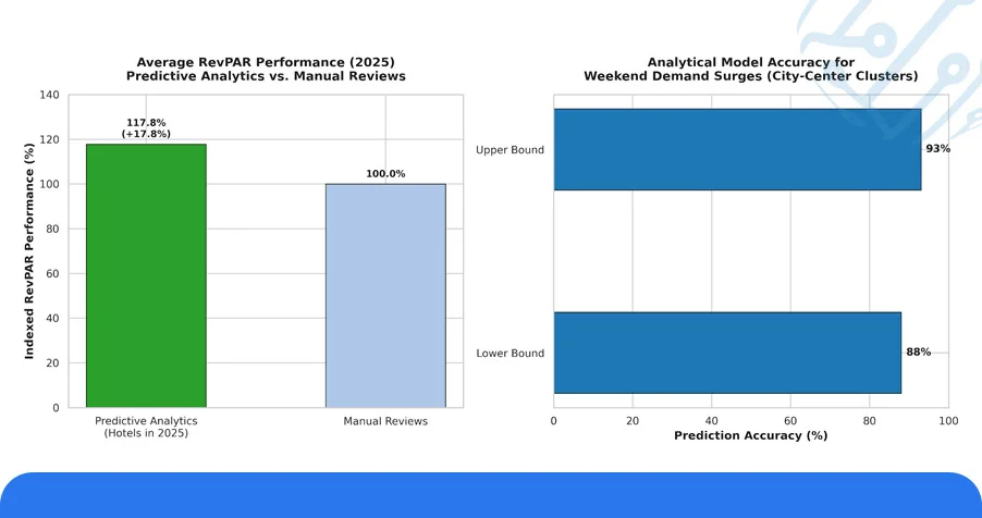 Historical Rate Patterns: A Three-Year Comparative View