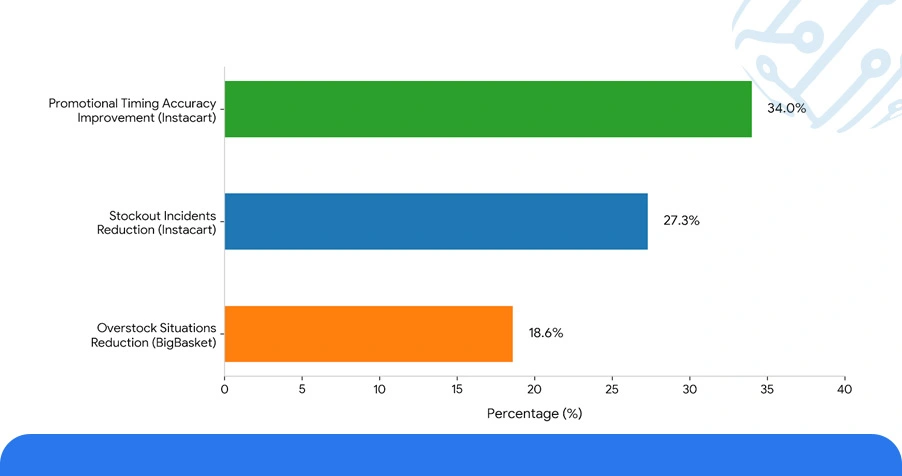 Smarter Decisions with Predictive Tools and Monitoring Dashboards