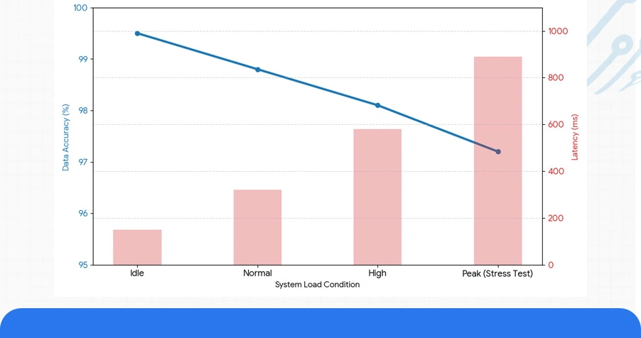 Data Extraction Frameworks and API Applications in Grocery Benchmarking
