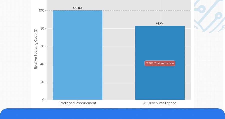 Intelligent Dashboards and Predictive Tools for Grocery Price Intelligence