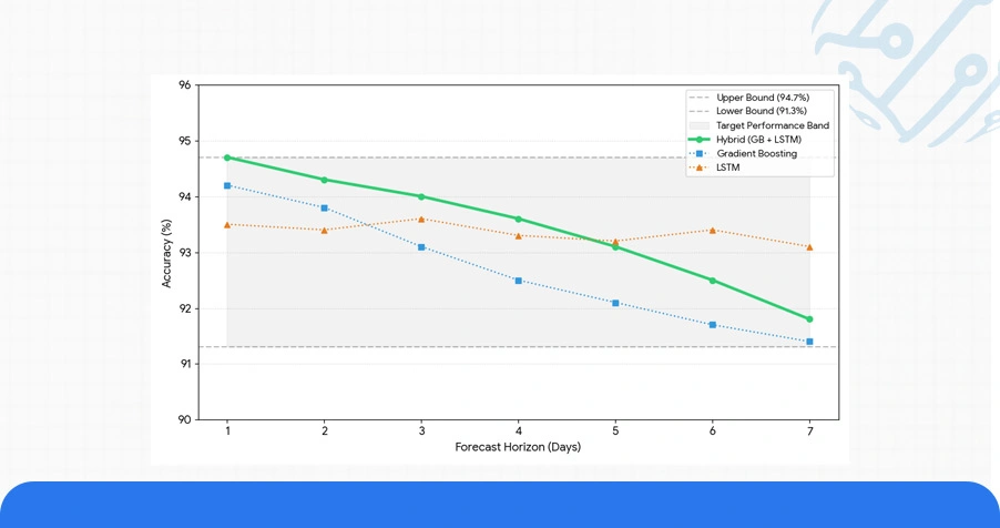AI-Augmented Fare Intelligence