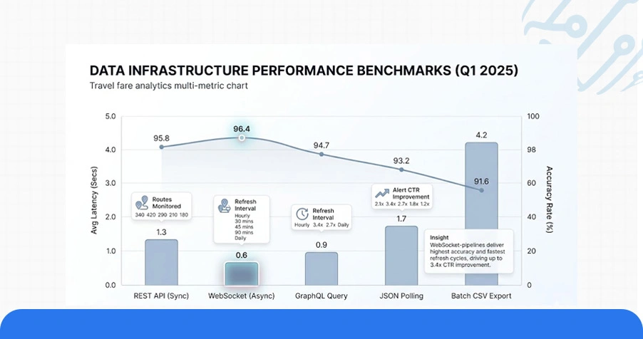 API and Data Infrastructure