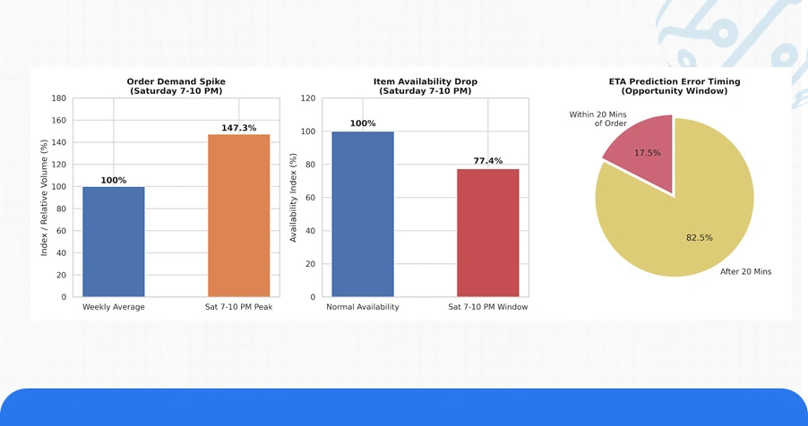 Numeric Overview: Platform-Level Insights and Demand Signals