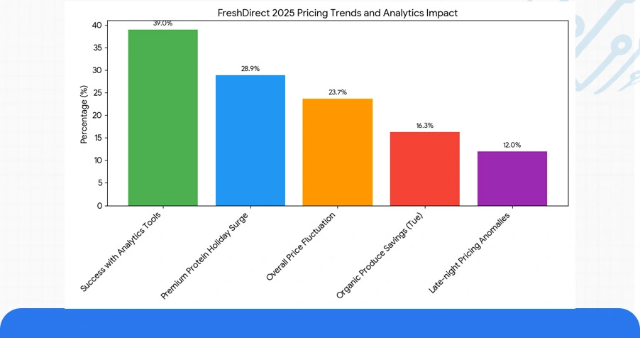 Numeric Overview: Category-Wise Pricing Analysis