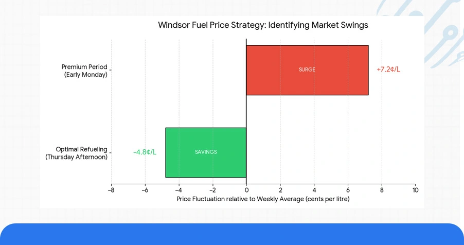 Strategic Advantages of Automated Monitoring Systems