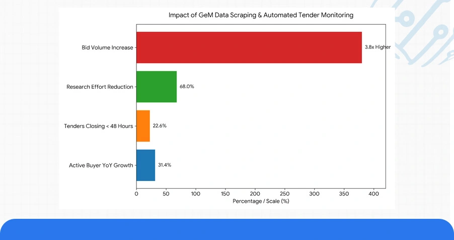 Numeric Overview: Platform-Wise Procurement Intelligence Findings