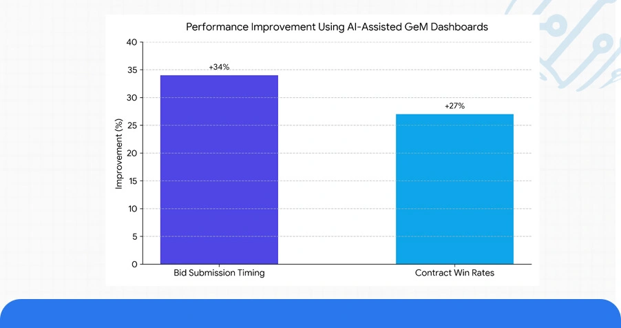 Smarter Bid Planning with Predictive Tools and Procurement Dashboards