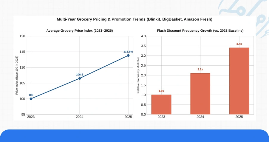 Historical Pricing Pattern Review: 2023–2025