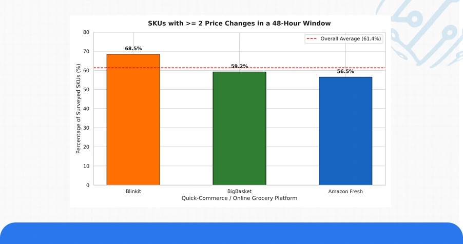 Market Overview: Grocery Price Volatility Patterns in 2025
