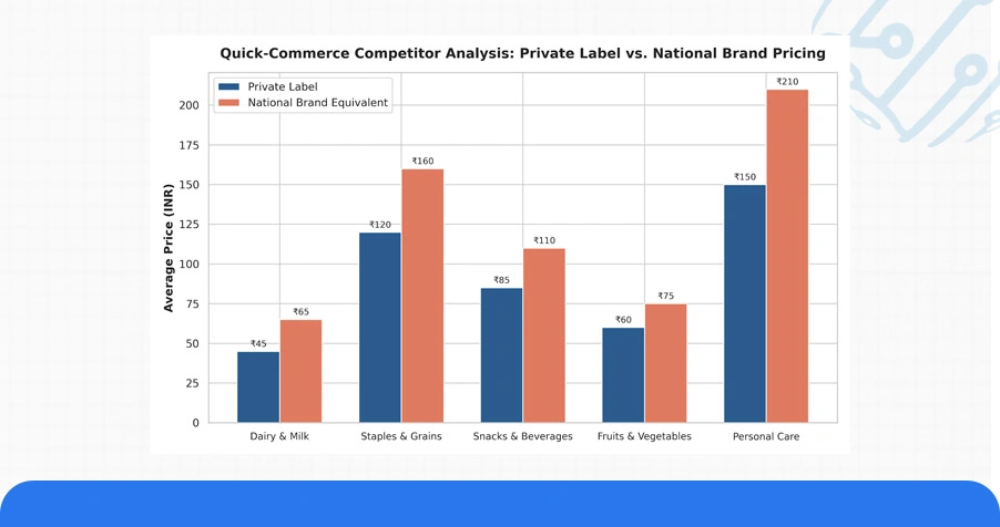 Smarter Decisions with Predictive Dashboards and Monitoring Tools