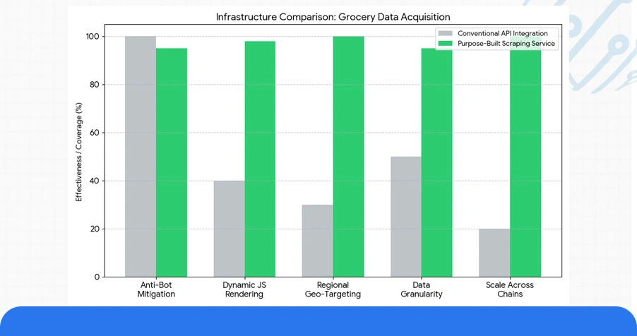 Infrastructure Considerations
