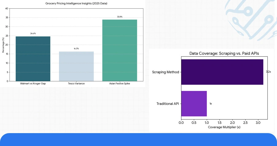 Numeric Overview: Grocery Pricing Intelligence Data Points