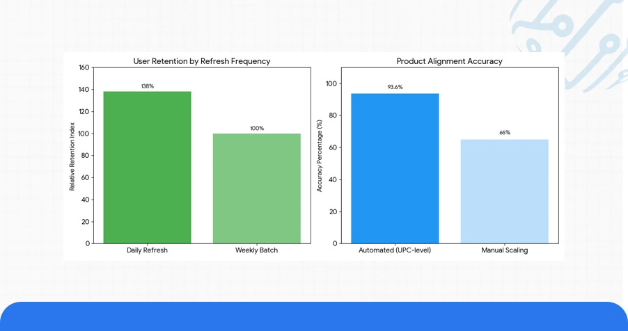Smart Benchmarking with Automated Price Intelligence Platforms