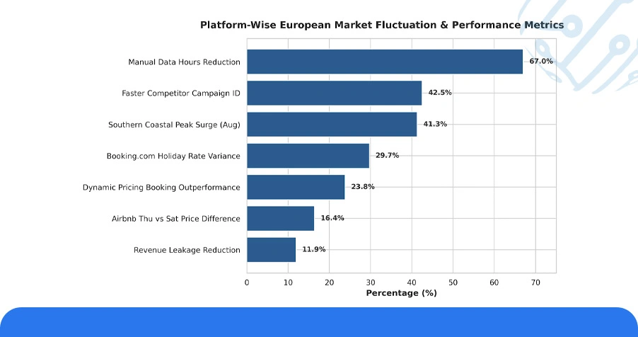 Numeric Overview: Platform-Wise European Market Fluctuation Analysis