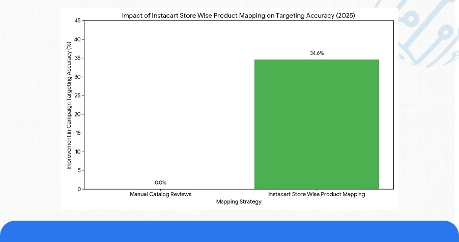 Intelligent Mapping with Predictive Infrastructure and Store-Level Dashboards