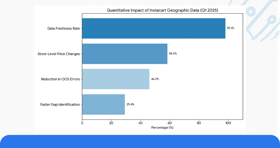 Numerical Overview: Platform-Level Distribution Metrics for 2025