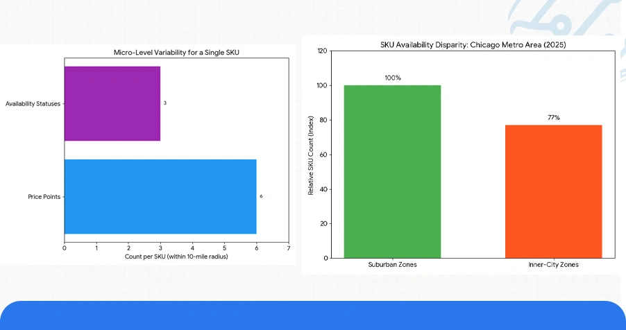 Regional Product Availability: Understanding Zip-Code-Level Variation