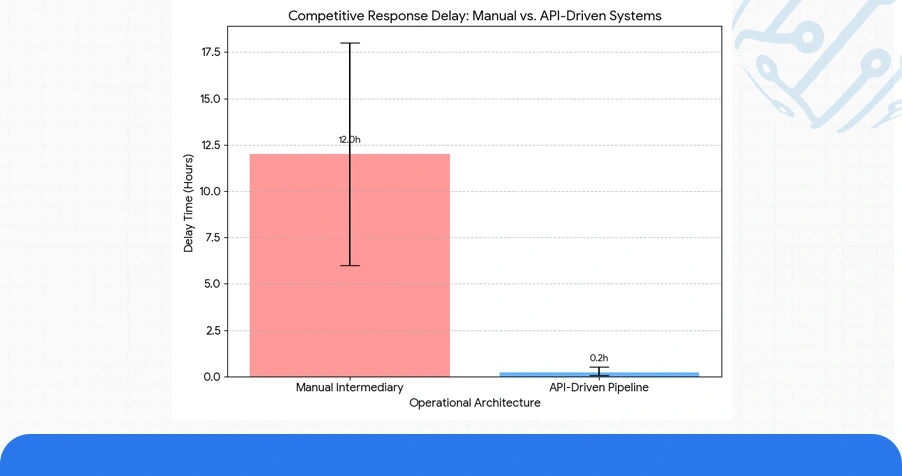 Use Case: Data Extraction APIs and Competitive Intelligence Pipelines