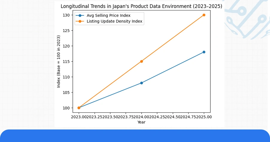 Historical Trends in Restaurant Pricing and Menu Behavior