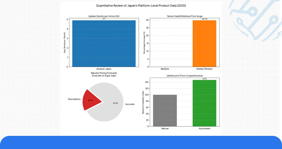 Numeric Overview: Platform-Level Fresh Produce Analytics Findings