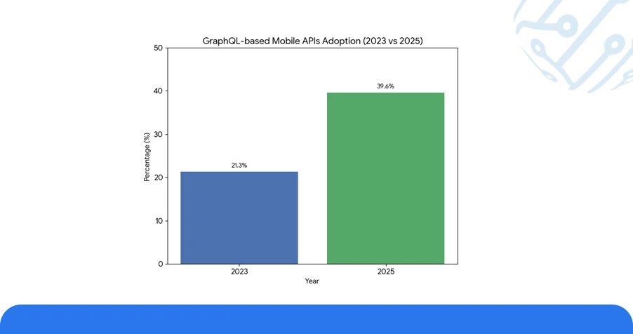 API-Driven Extraction Strategies for Mobile Intelligence