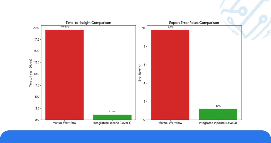 Enterprise Integration and Analytics at Scale
