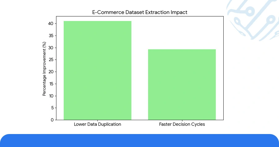 Numeric Overview: Pipeline Performance Benchmarks Across Enterprise Deployments
