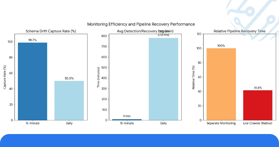 Real-Time Monitoring and Change Detection in Mobile Environments