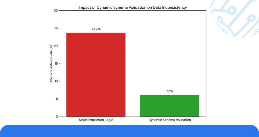 The Evolving Complexity of Mobile App Data Landscapes
