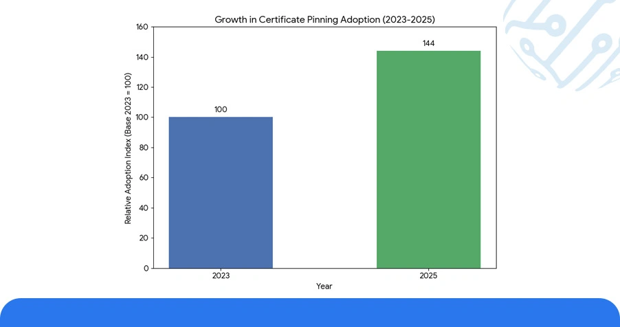 Historical Analysis: Evolution of Token-Based Access Control