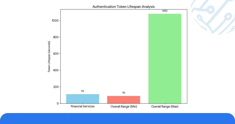 Market Landscape: The Authentication Barrier in Mobile Data Extraction