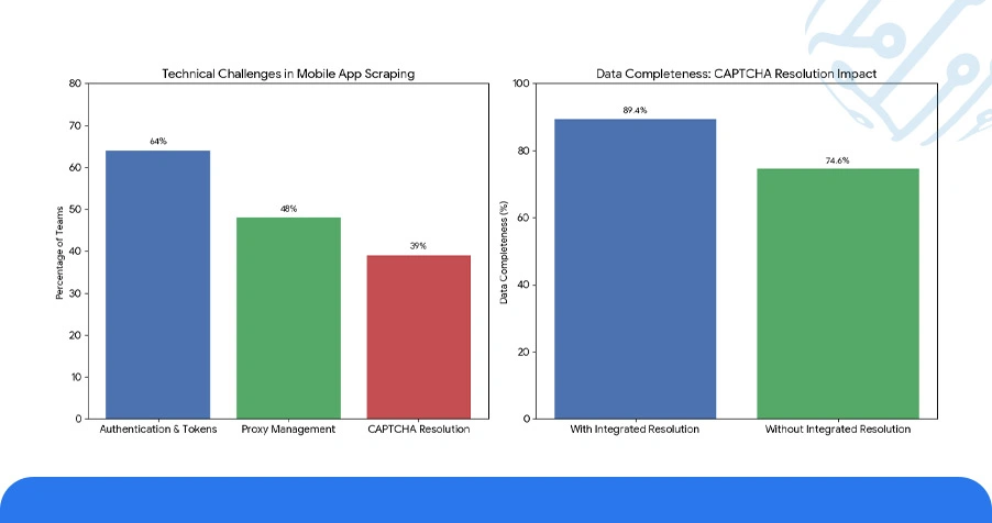 Numeric Overview: Performance Benchmarks Across Token Handling Architectures