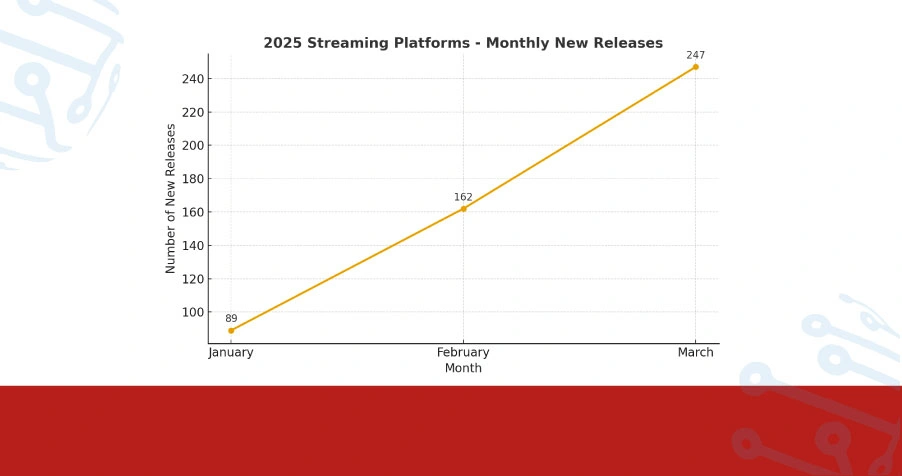 Content Production Ecosystem: Release Pattern Dynamics Content Production Ecosystem: Release Pattern Dynamics