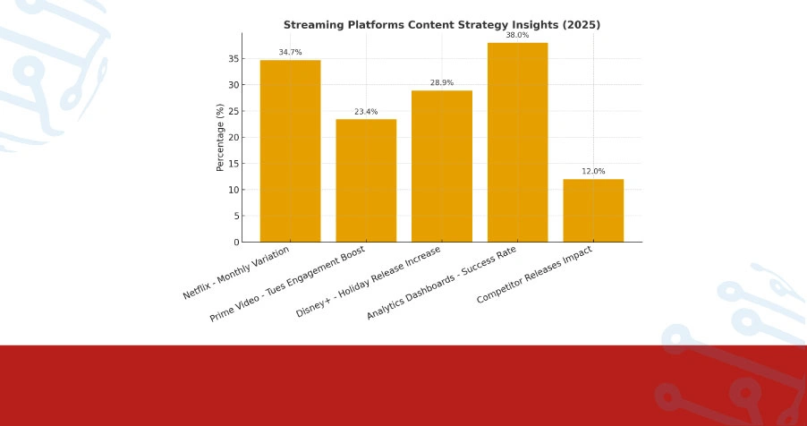 Quantitative Analysis: Platform-Specific Release Patterns Quantitative Analysis: Platform-Specific Release Patterns